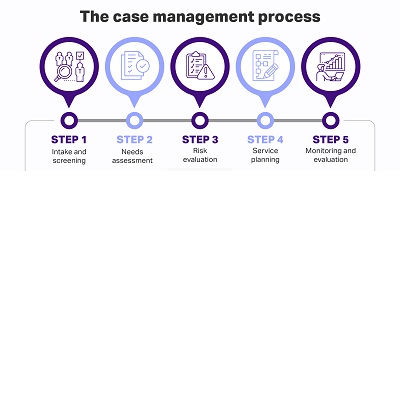 Case Management