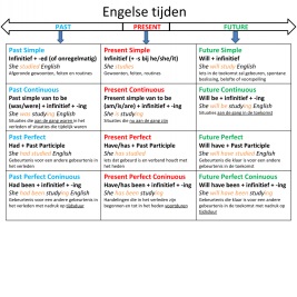 Engelse grammatica