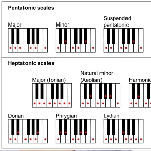 Pentatonische toonladders