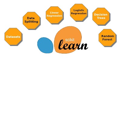 Scikit-learn