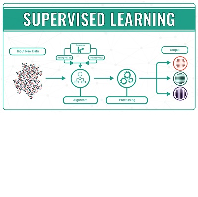 Supervised Machine Learning